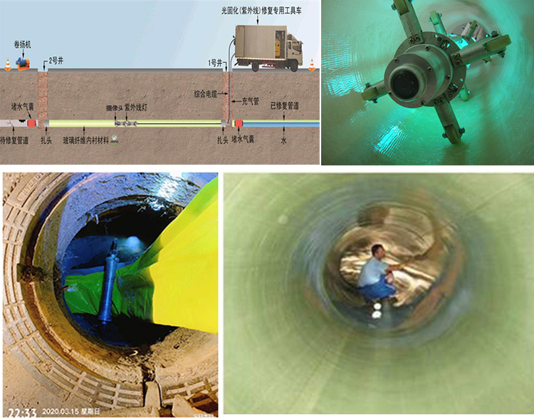 志丹UV-CIPP内衬修复