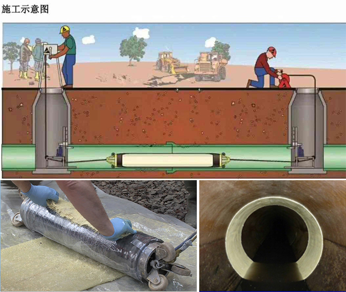 志丹管道局部点状修复